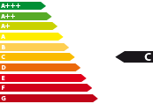 Bestellfahrzeug, konfigurierbar Kia Stonic - Energieeffizienzklasse C